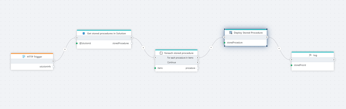 stored procedure