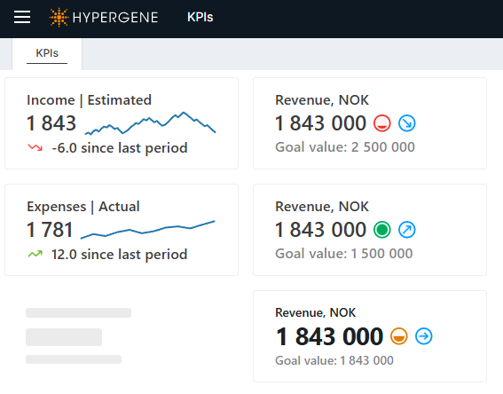 A KPI card rendered on a Workbook page