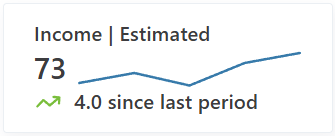 KPI card — default design
