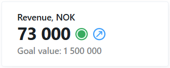 KPI card — status design