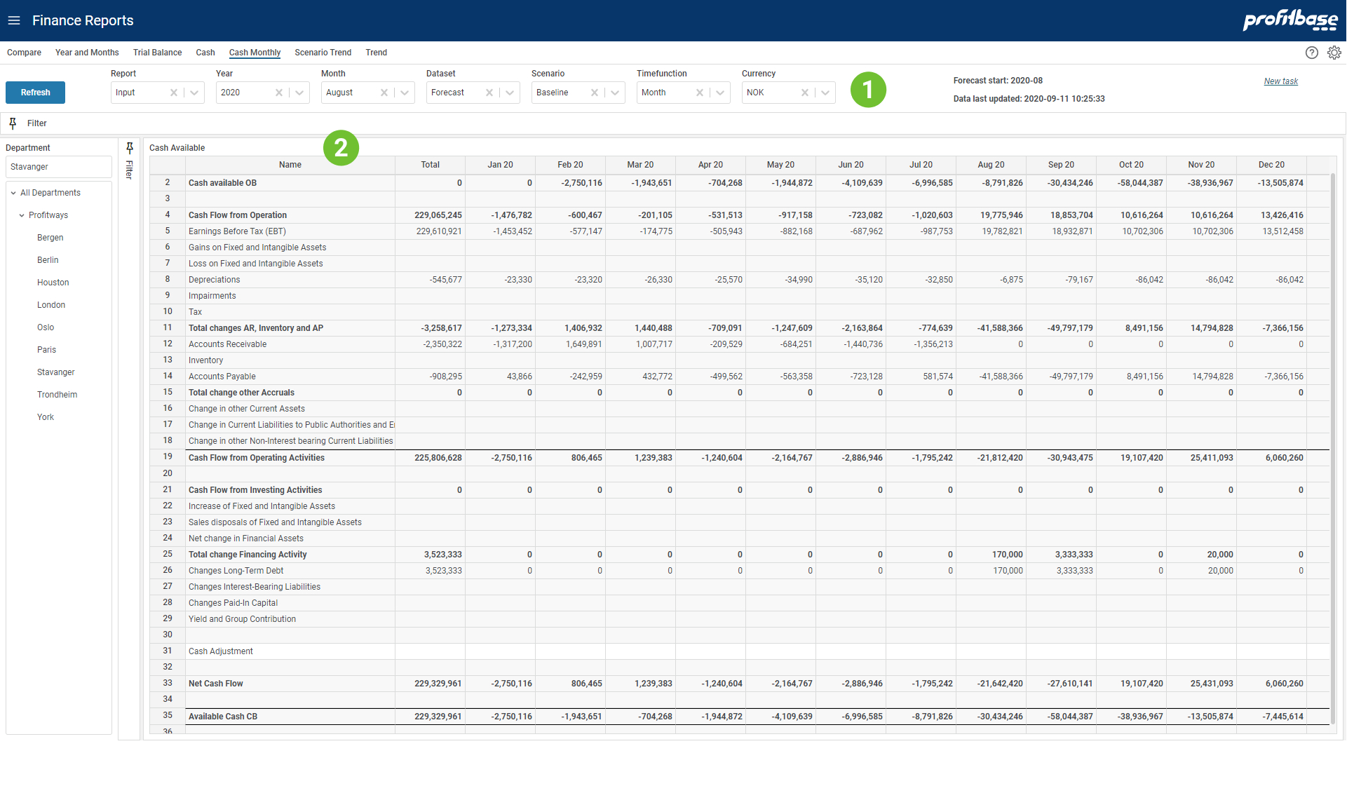 Cash Monthly - Planner 4 | Profitbase Docs